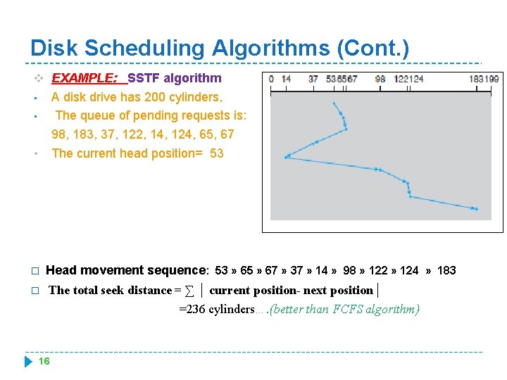 Disk Scheduling Algorithms (Cont. ) v EXAMPLE: SSTF algorithm A disk drive has 200