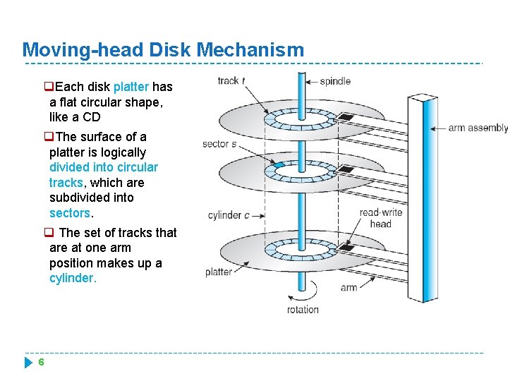 Moving-head Disk Mechanism q. Each disk platter has a flat circular shape, like a