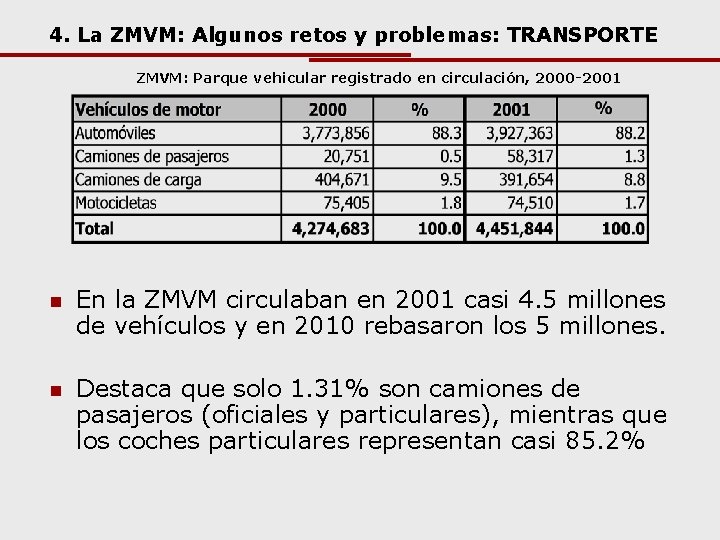 4. La ZMVM: Algunos retos y problemas: TRANSPORTE ZMVM: Parque vehicular registrado en circulación,