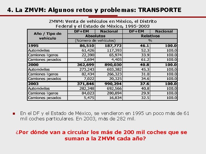 4. La ZMVM: Algunos retos y problemas: TRANSPORTE ZMVM: Venta de vehículos en México,