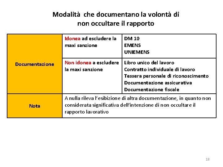 Modalità che documentano la volontà di non occultare il rapporto Idonea ad escludere la