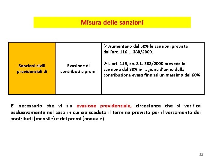 Misura delle sanzioni Ø Aumentano del 50% le sanzioni previste dall’art. 116 L. 388/2000.