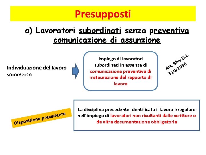 Presupposti a) Lavoratori subordinati senza preventiva comunicazione di assunzione Individuazione del lavoro sommerso D