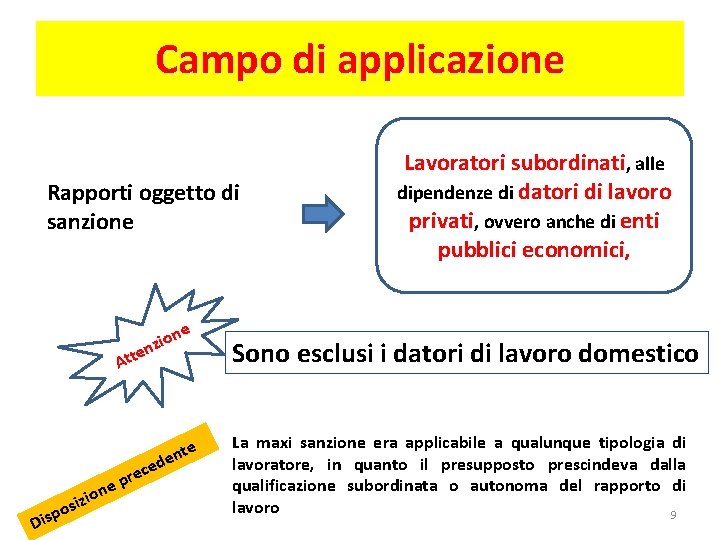 Campo di applicazione Rapporti oggetto di sanzione i z en t t A d