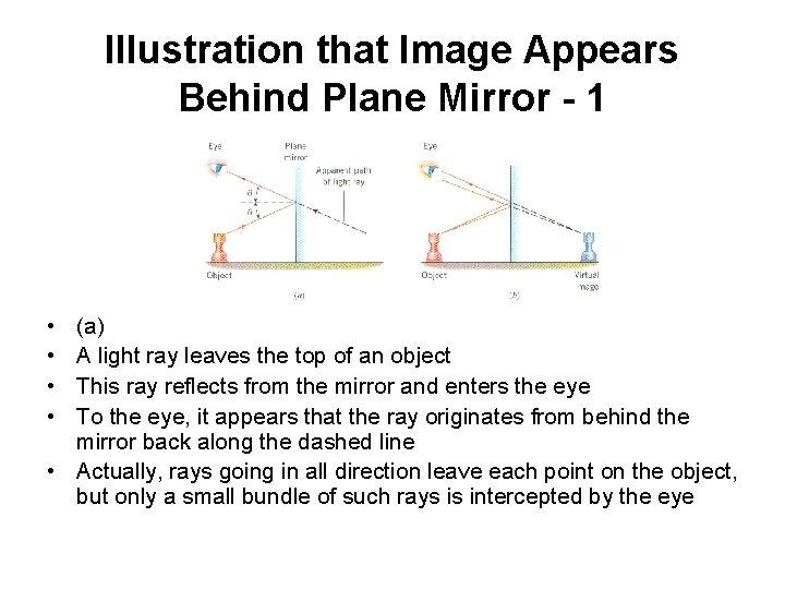 Illustration that Image Appears Behind Plane Mirror - 1 • • (a) A light
