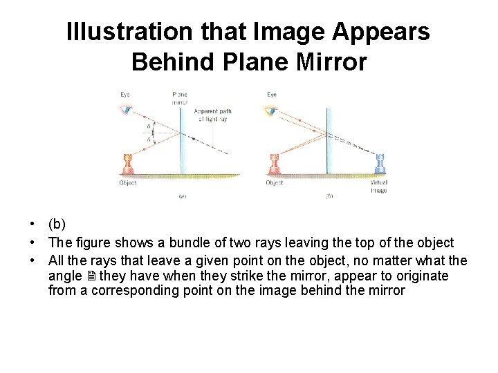 Illustration that Image Appears Behind Plane Mirror • (b) • The figure shows a