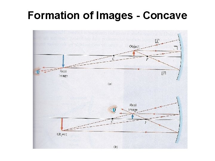 Formation of Images - Concave 