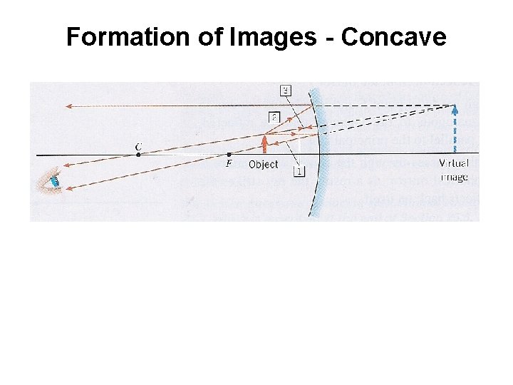 Formation of Images - Concave 