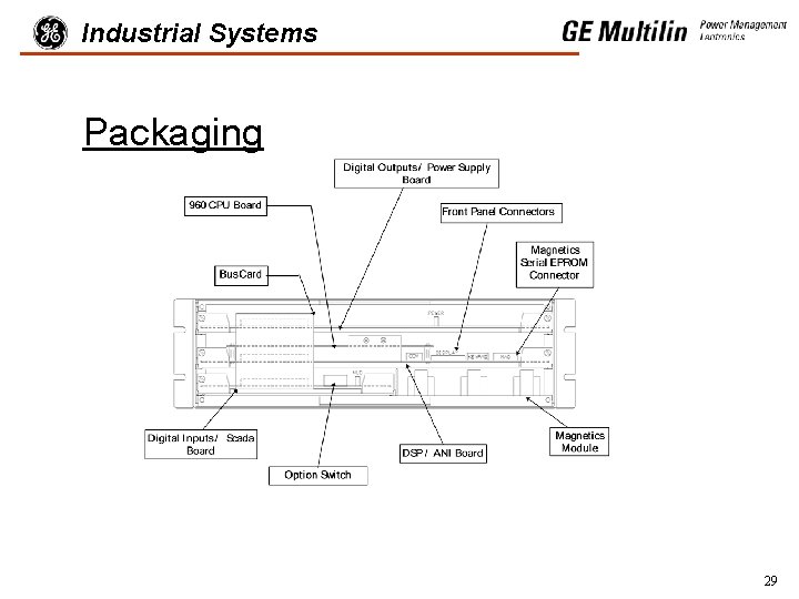 Industrial Systems Packaging 29 