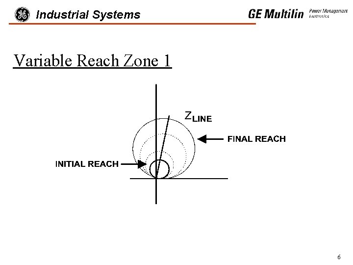 Industrial Systems Variable Reach Zone 1 6 