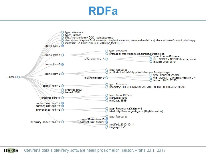 RDFa Otevřená data a otevřený software nejen pro komerční sektor. Praha 23. 1. 2017