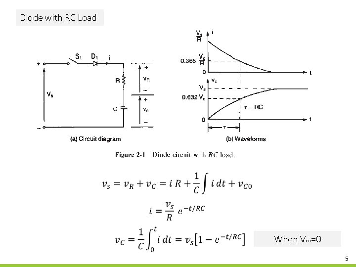 Diode with RC Load When Vco=0 5 