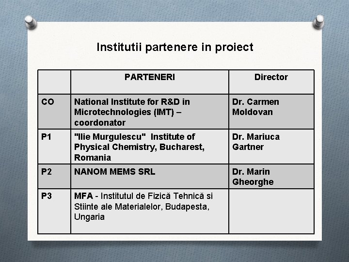 Institutii partenere in proiect PARTENERI Director CO National Institute for R&D in Microtechnologies (IMT)