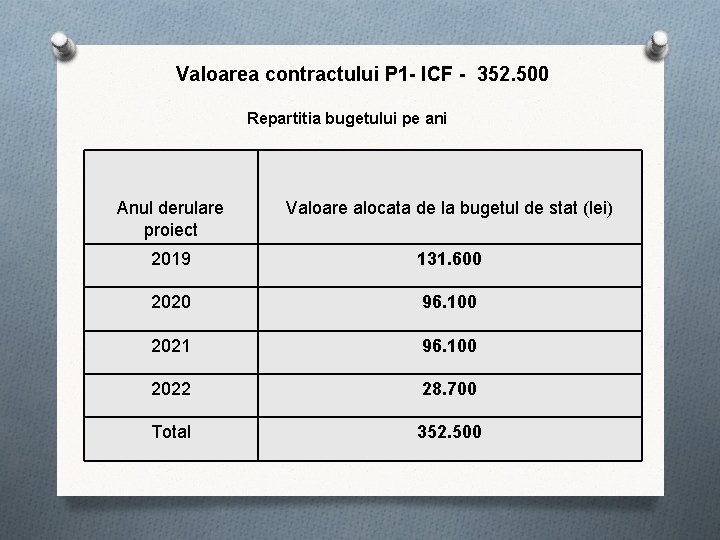 Valoarea contractului P 1 - ICF - 352. 500 Repartitia bugetului pe ani Anul