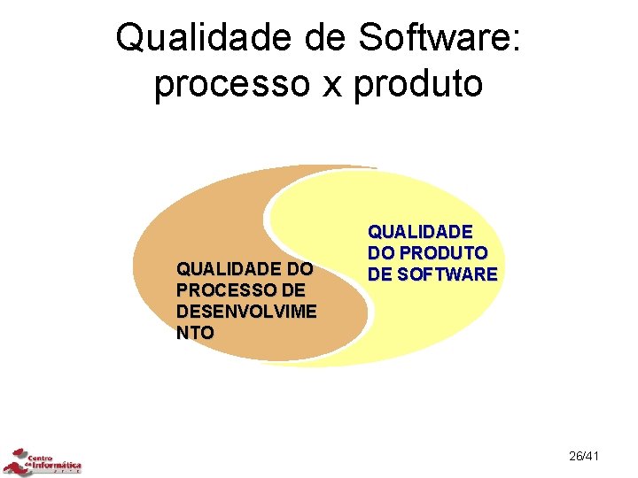 Qualidade de Software: processo x produto QUALIDADE DO PROCESSO DE DESENVOLVIME NTO QUALIDADE DO