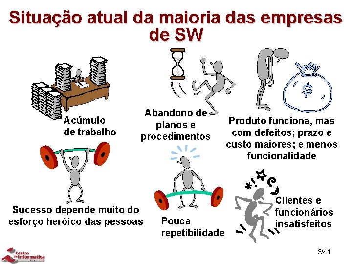 Situação atual da maioria das empresas de SW Acúmulo de trabalho Abandono de planos