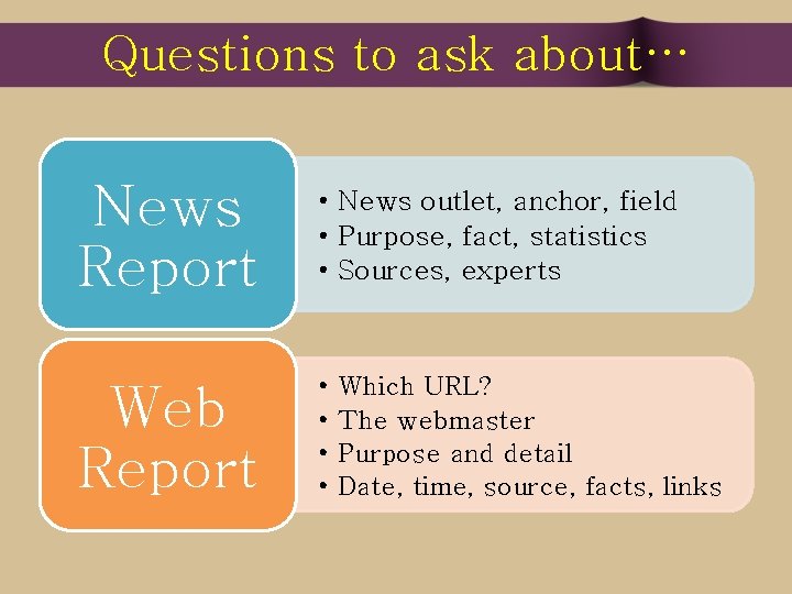 Questions to ask about… News Report • News outlet, anchor, field • Purpose, fact,