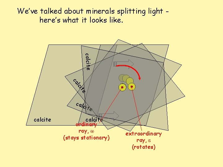 We’ve talked about minerals splitting light here’s what it looks like. calcite ca te