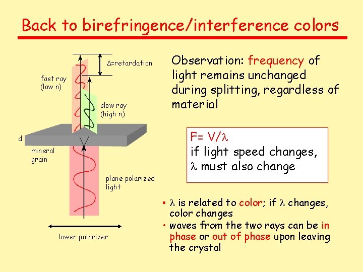 Back to birefringence/interference colors D=retardation fast ray (low n) slow ray (high n) d