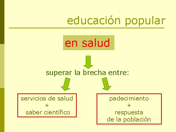 educación popular en salud superar la brecha entre: servicios de salud + saber científico