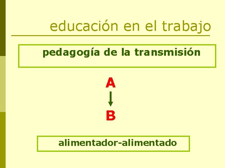 educación en el trabajo pedagogía de la transmisión A B alimentador-alimentado 