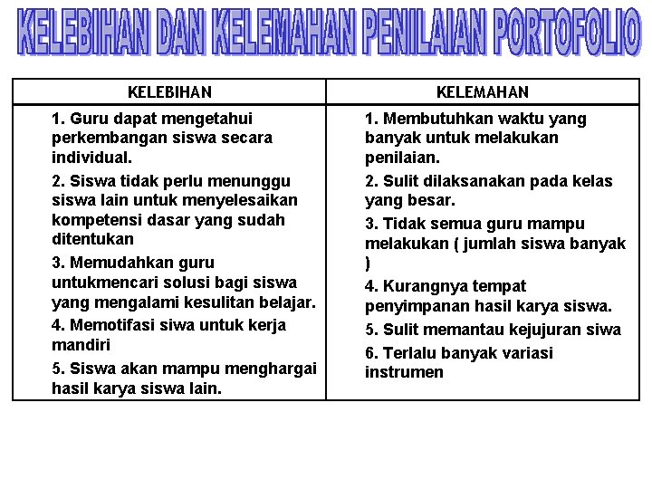 KELEBIHAN 1. Guru dapat mengetahui perkembangan siswa secara individual. 2. Siswa tidak perlu menunggu