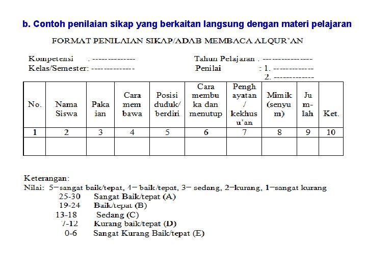 b. Contoh penilaian sikap yang berkaitan langsung dengan materi pelajaran 