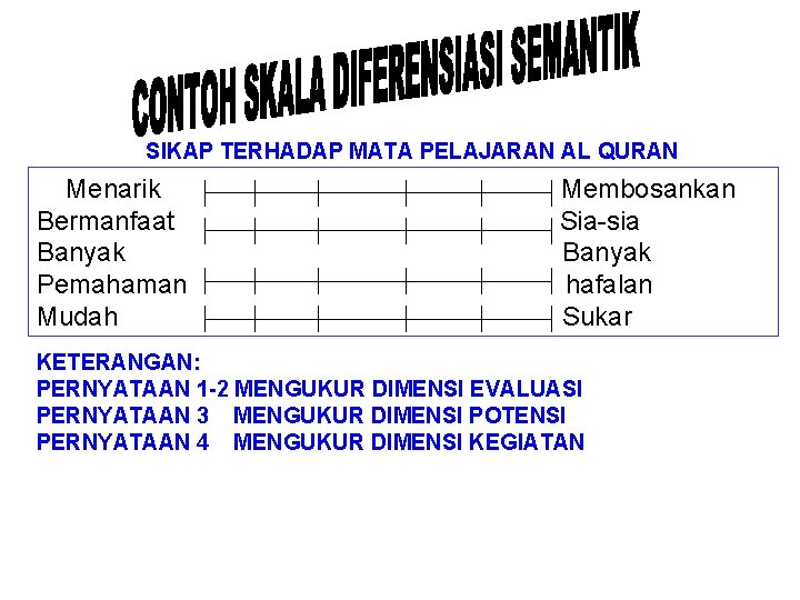 SIKAP TERHADAP MATA PELAJARAN AL QURAN Menarik Bermanfaat Banyak Pemahaman Mudah Membosankan Sia-sia Banyak