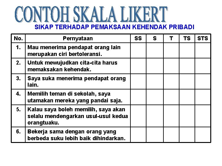 SIKAP TERHADAP PEMAKSAAN KEHENDAK PRIBADI No. Pernyataan 1. Mau menerima pendapat orang lain merupakan