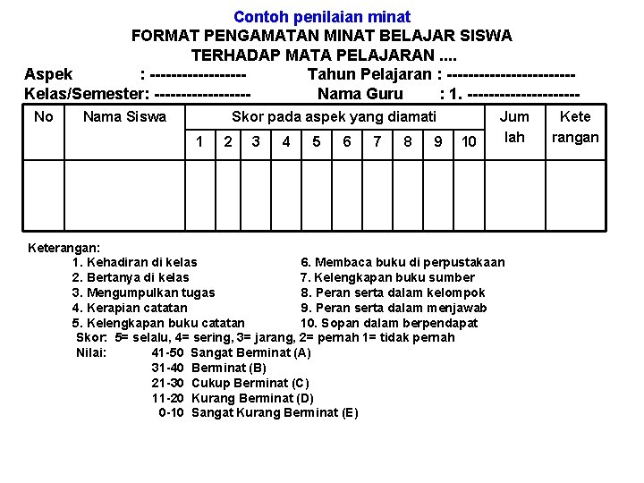 Contoh penilaian minat FORMAT PENGAMATAN MINAT BELAJAR SISWA TERHADAP MATA PELAJARAN. . Aspek :