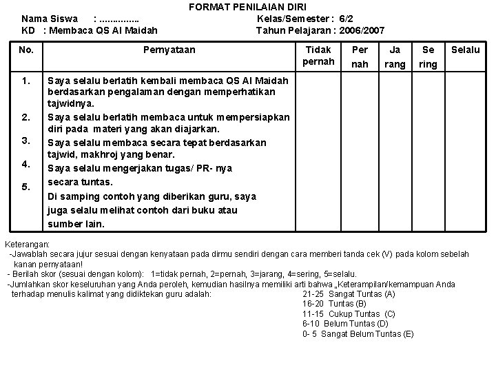 Nama Siswa : . . . . KD : Membaca QS Al Maidah FORMAT