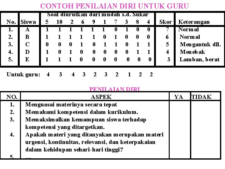 CONTOH PENILAIAN DIRI UNTUK GURU No. Siswa 1. A 2. B 3. C 4.