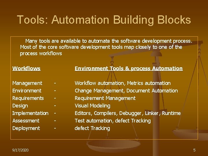 Tools: Automation Building Blocks Many tools are available to automate the software development process.