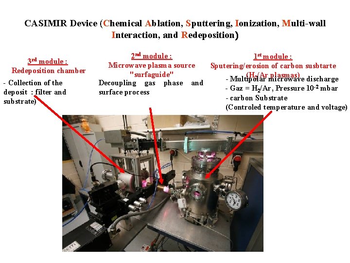 CASIMIR Device (Chemical Ablation, Sputtering, Ionization, Multi-wall Interaction, and Redeposition) 3 rd module :