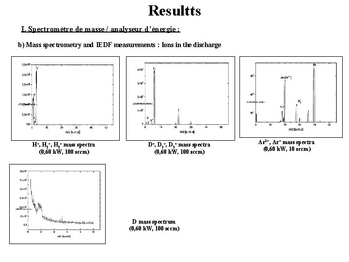 Resultts I. Spectromètre de masse / analyseur d’énergie : b) Mass spectrometry and IEDF