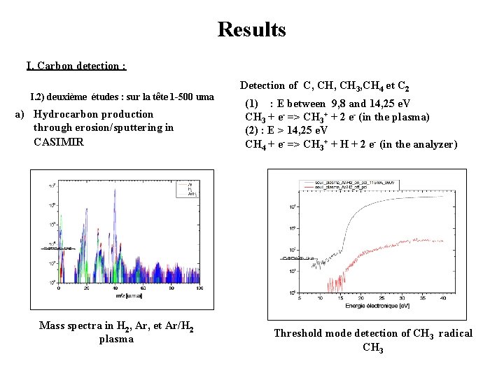 Results I. Carbon detection : I. 2) deuxième études : sur la tête 1