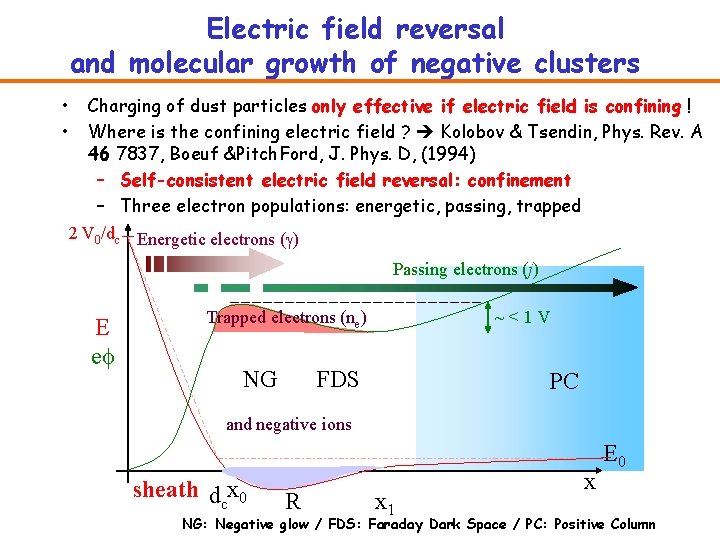 Electric field reversal and molecular growth of negative clusters • • Charging of dust
