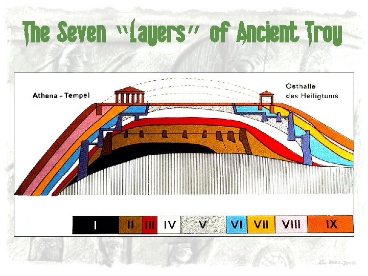 The Seven “Layers” of Ancient Troy 