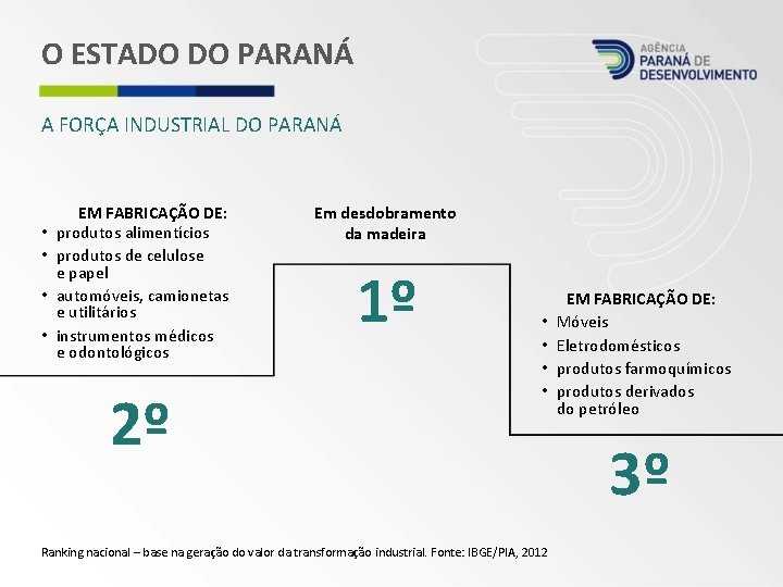 O ESTADO DO PARANÁ A FORÇA INDUSTRIAL DO PARANÁ • • EM FABRICAÇÃO DE: