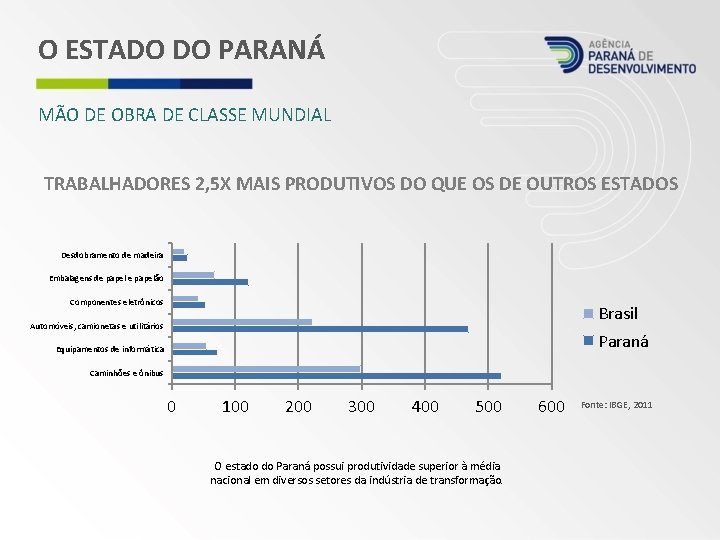 O ESTADO DO PARANÁ MÃO DE OBRA DE CLASSE MUNDIAL TRABALHADORES 2, 5 X