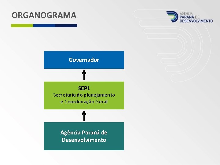 ORGANOGRAMA Governador SEPL Secretaria do planejamento e Coordenação Geral Agência Paraná de Desenvolvimento 