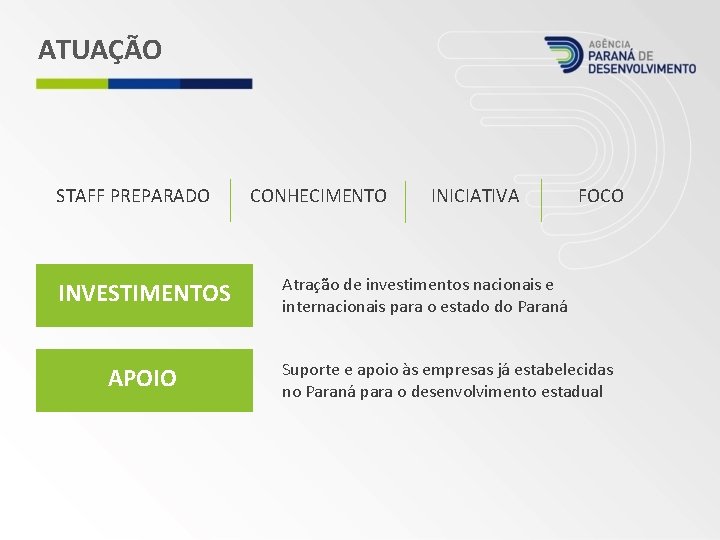 ATUAÇÃO STAFF PREPARADO INVESTIMENTOS APOIO CONHECIMENTO INICIATIVA FOCO Atração de investimentos nacionais e internacionais