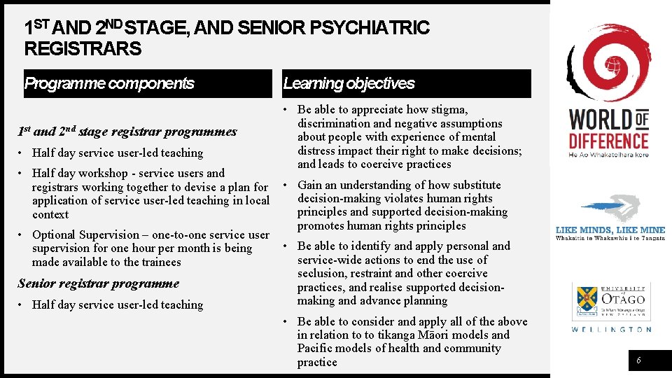 1 ST AND 2 ND STAGE, AND SENIOR PSYCHIATRIC REGISTRARS Programme components 1 st