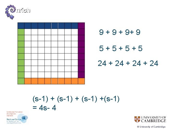 9 + 9+ 9 5+5+5+5 24 + 24 (s-1) +(s-1) = 4 s- 4