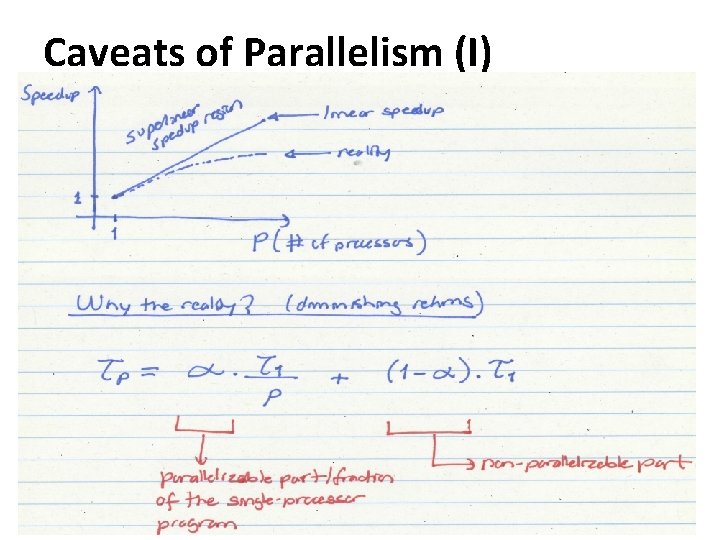 Caveats of Parallelism (I) 22 