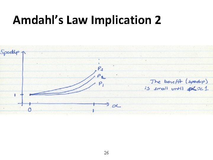 Amdahl’s Law Implication 2 26 