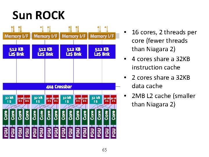 Sun ROCK • 16 cores, 2 threads per core (fewer threads than Niagara 2)