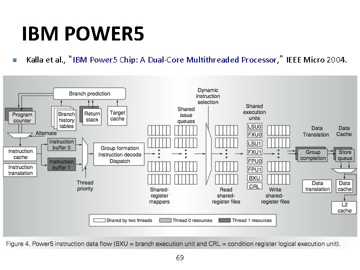 IBM POWER 5 n Kalla et al. , “IBM Power 5 Chip: A Dual-Core