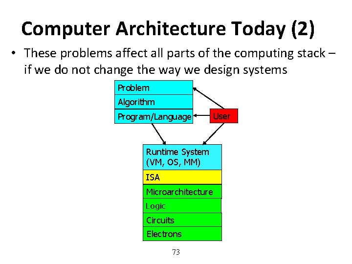 Computer Architecture Today (2) • These problems affect all parts of the computing stack