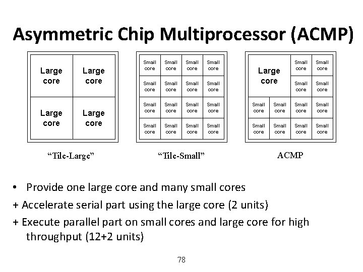 Asymmetric Chip Multiprocessor (ACMP) Large core “Tile-Large” Small core Small core Small core Small